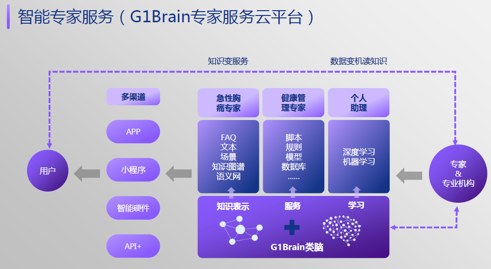 构建分类规则模型