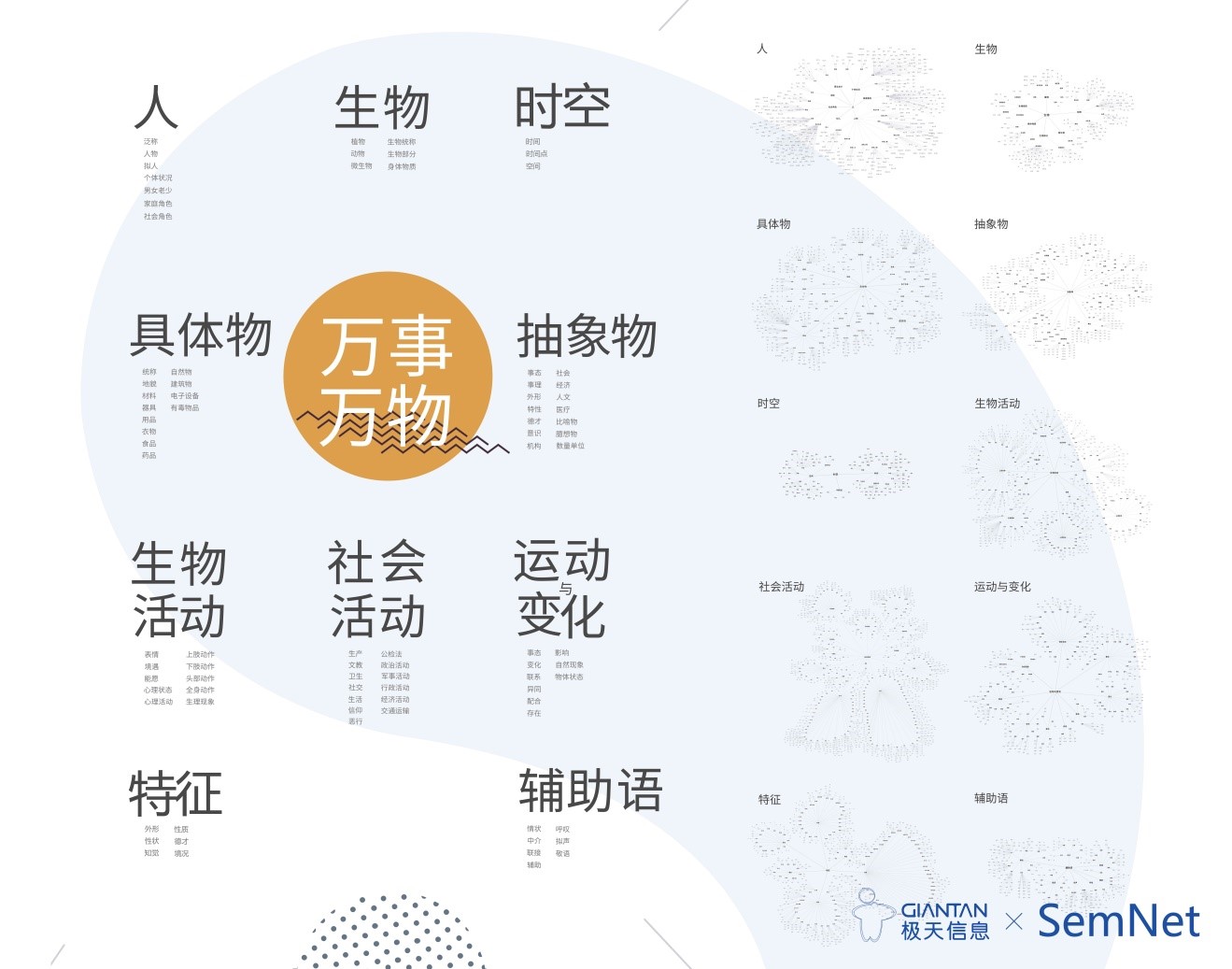 SemNet顶层结构示意图